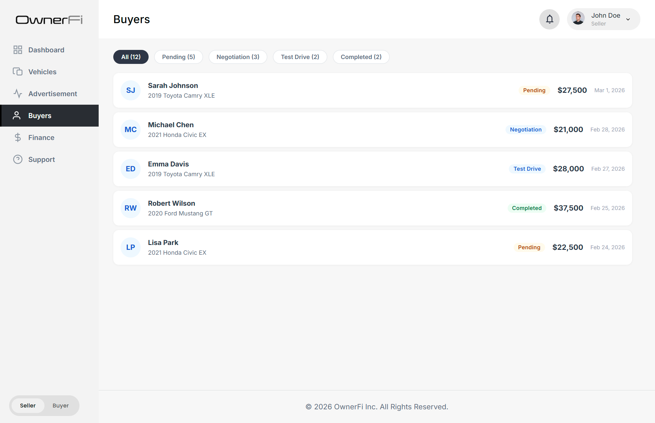 Buyer pipeline tracking each deal from inquiry through test drive, negotiation, application, and contract